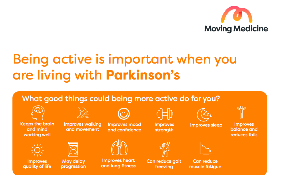 Moving Medicine Patient Information Finder – Parkinson’s Disease